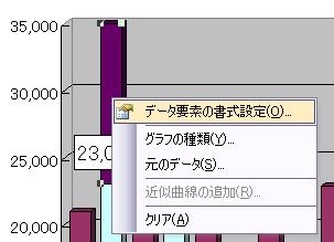 エクセルで積み上げ棒グラフを使ったグラフに合計額を表示する方法 パソコンと家電の豆知識